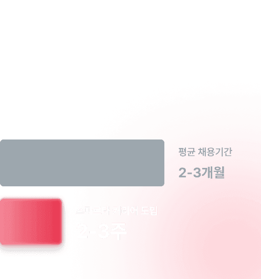 채용까지 3주면 충분합니다.