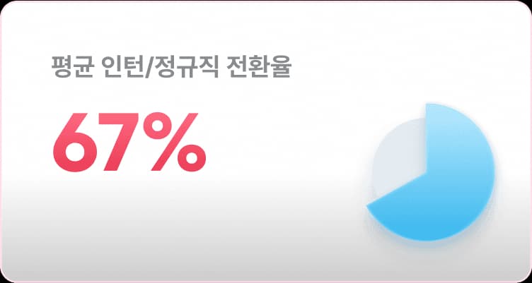 바로인턴 통계 2