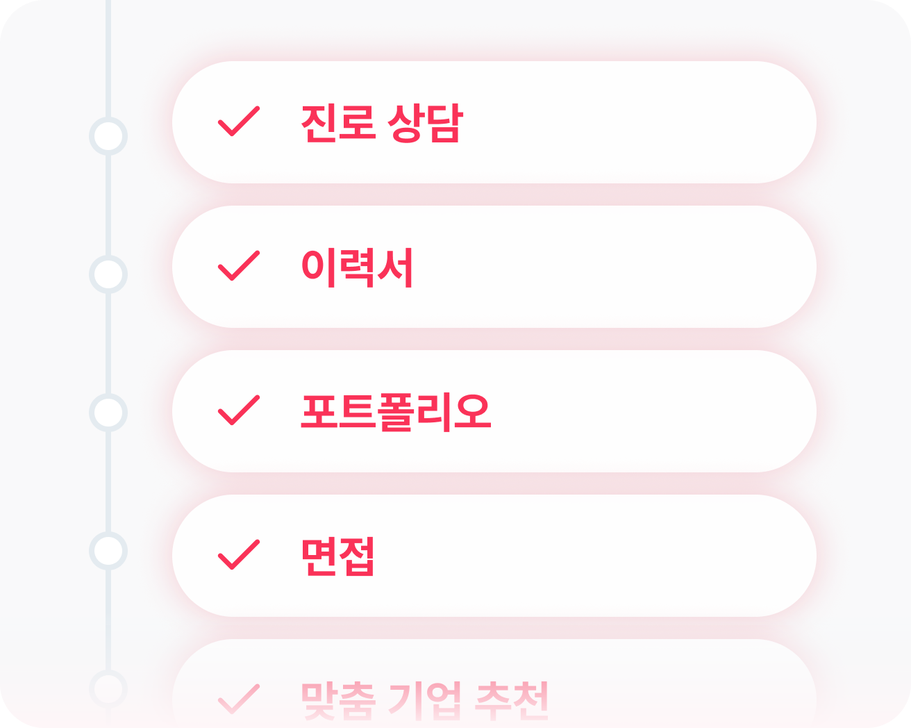 진로 상담, 이력서, 포트폴리오, 면접, 맞춤 기업 추천