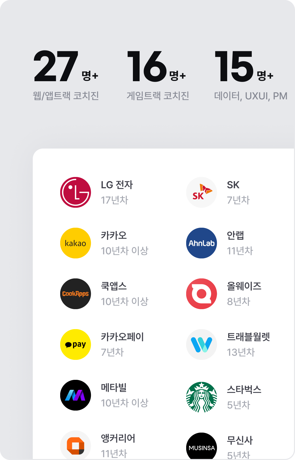 각 분야 현직 코치진
